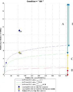 Figure 5-15: The markers and general classification compared with the full formula.  Includes also ‘expected’ classification of S4