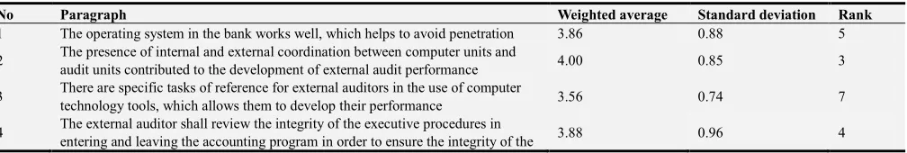 Table 1. Characteristics of the study sample. 