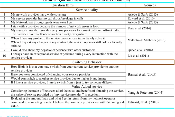 Table 2: Questionnaire construct items (continue). 
