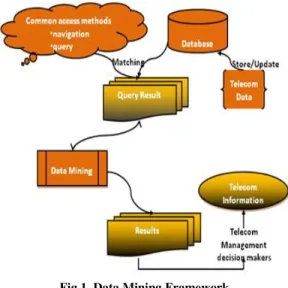 Figure  1  presents  the  Data  Mining  framework  developed  for this work. Both descriptive and predictive data mining  techniques  were  used