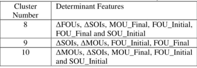 Table 1: Classification Algorithm Result 