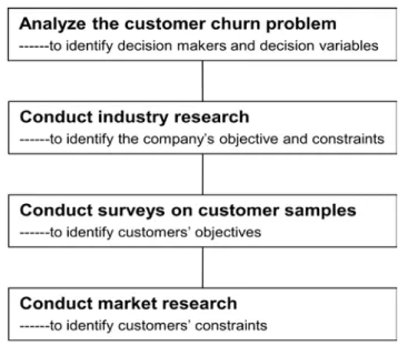 Fig. 1. The steps in conducting the modeling approach. 