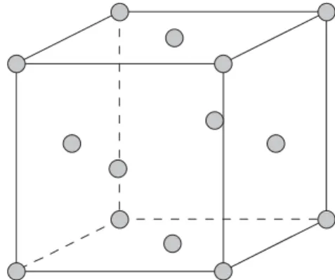 Figure 1.2. Unit cell of a face-centered cubic crystal.