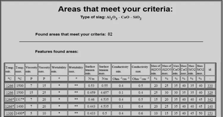 Fig. 3. The results sought out areas that meet the criteria specified by the user specified by the program 