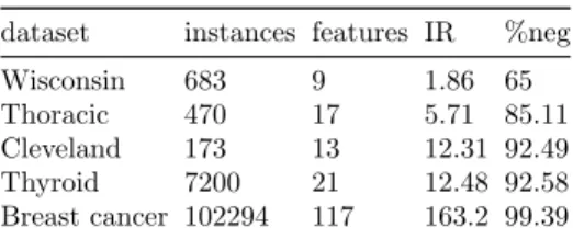 Table 1: Datasets