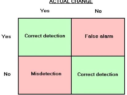 Figure 1 Information flow during online change point detection 