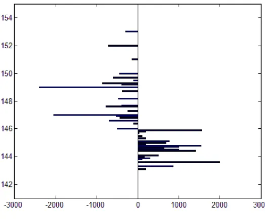 Figure 3 Illustration of a data point of the limit order book, symbol SCV B 