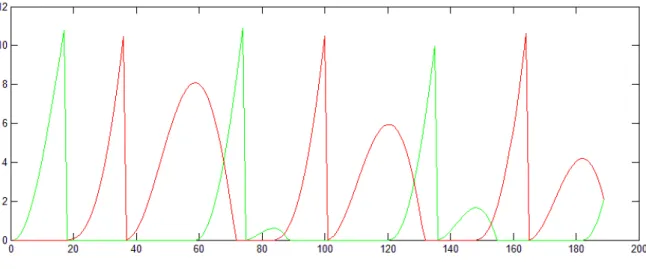 Figure 10 Third example of the CUSUM algorithm in action 