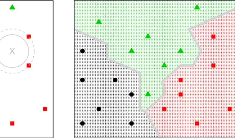 Figure 1: k-Nearest neighbor classi…cation