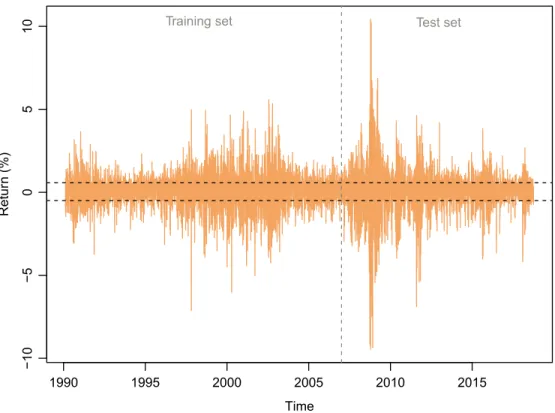 Figure 5 visualizes the daily returns of the S&amp;P 500 index. The horizontal dashed lines show the upper and lower quartiles of the return, which are used as the  thresh-olds in equation (3) to create the multinomial response variable
