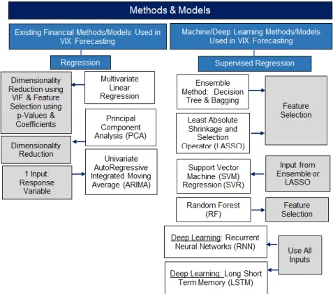 Fig. 11.    Model/Methods used for Existing (Common) and Machine/Deep Learning Methods 