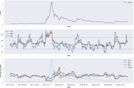Fig. 3.3: Ripple Time Series Decomposition