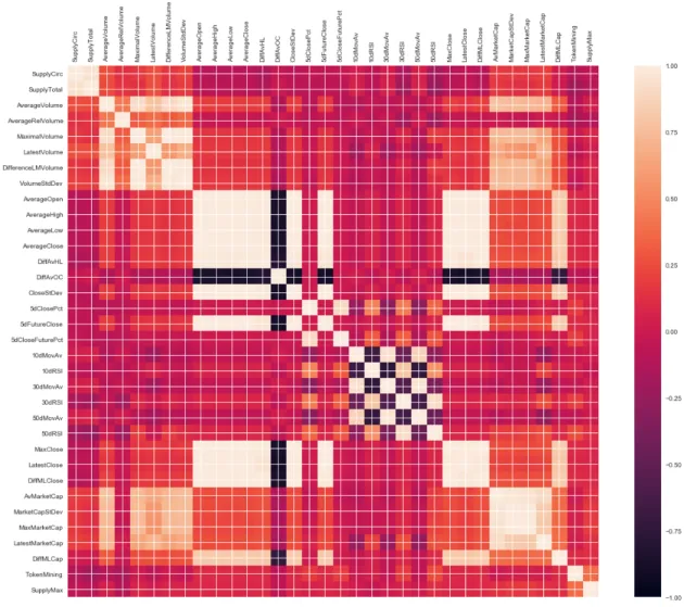 Fig. 3.5: Correlation Matrix Visualization for 34 Numeric Features