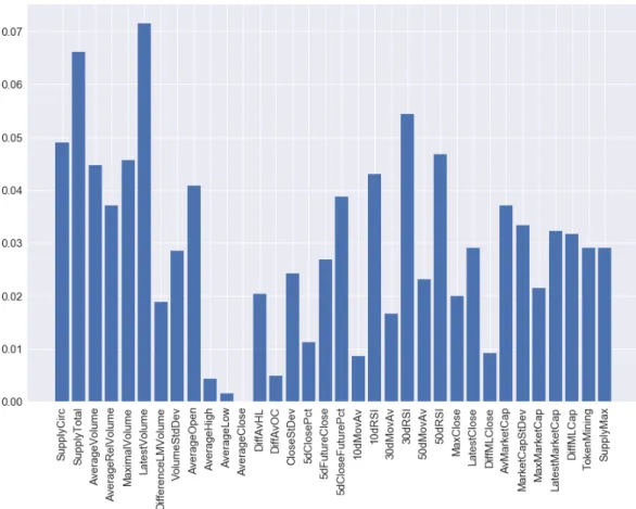 Fig. 4.1: Shrinkage Method XGBoost