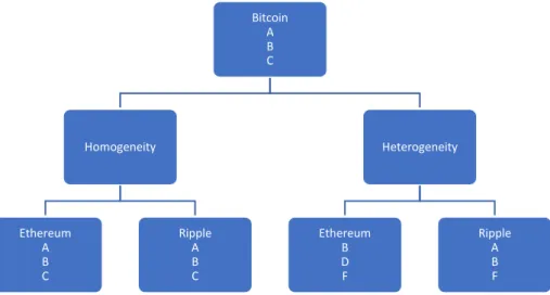Figure 3: Example of expected results with homogeneity as compared to heterogeneity 