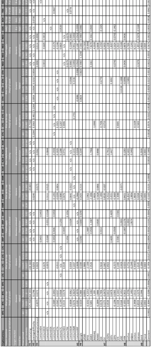 Table 9: Overview of the results by time category