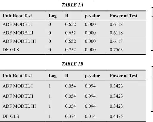 Table 1.Power of Test for R When