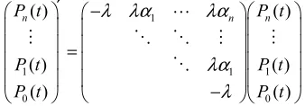 Figure 2. Divide t into infinity many interval of ∆t uniformly