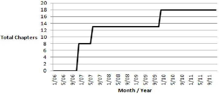 Figure 3 confirms these findings, it can be shown that for Turkey, the deadlock in negotiations originates from the Cyprus dispute, a dispute that become related to its accession in 2004 when Cyprus became a member state