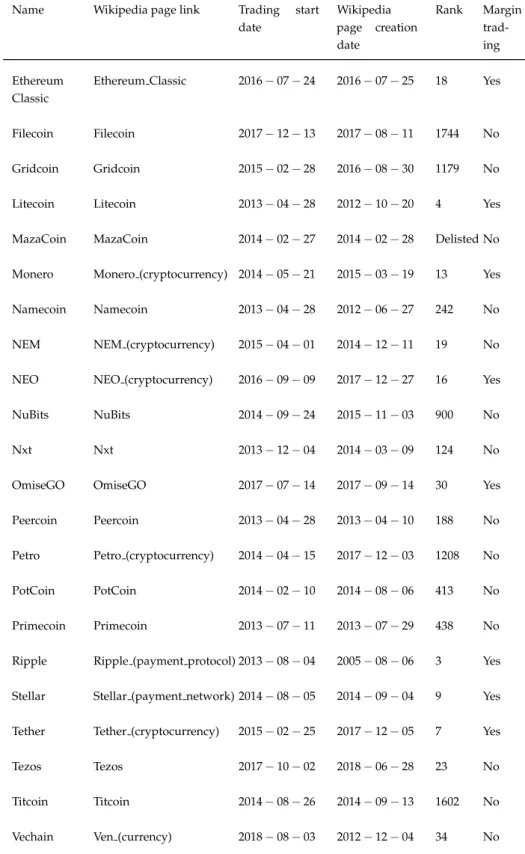 Table 3.2 – Continued from previous page