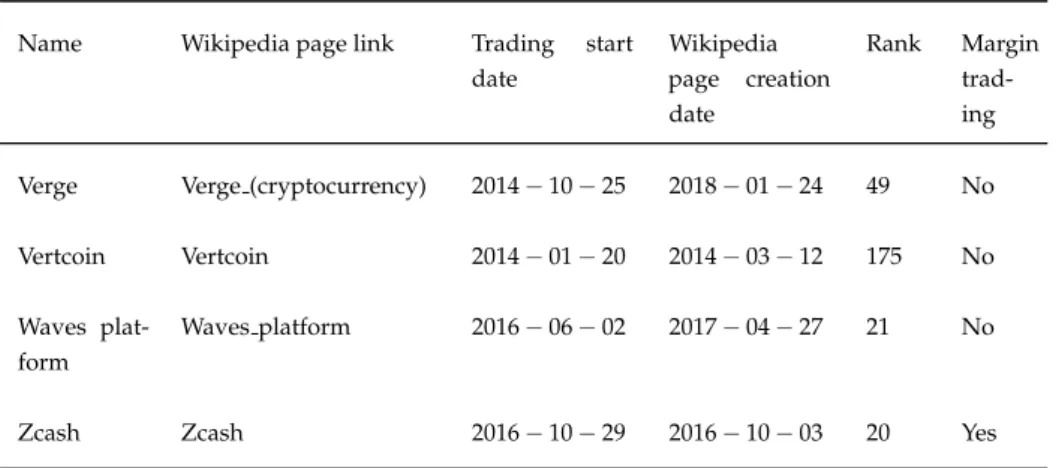 Table 3.2 – Continued from previous page