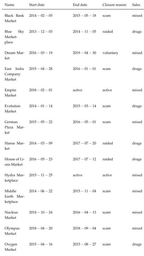 Table 3.4 – Continued from previous page
