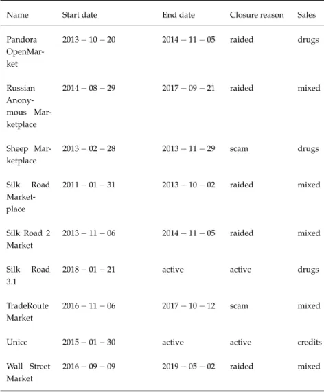 Table 3.4 – Continued from previous page