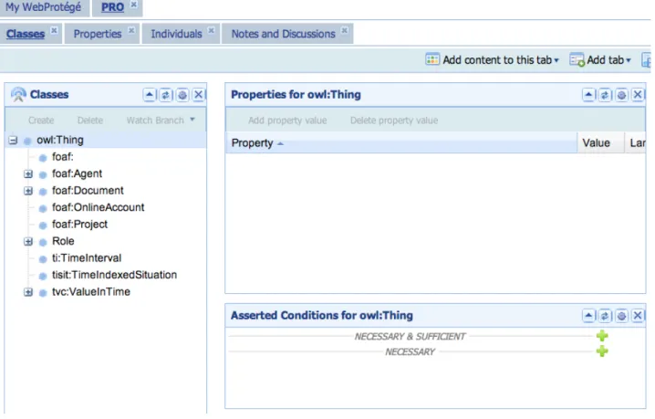 Figure 8.  The initial visualisation of PRO, the Publishing Roles Ontology, using WebProtégé