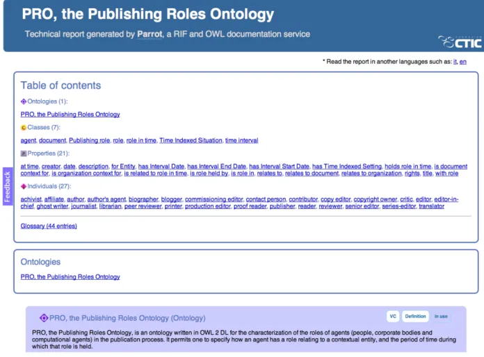 Figure 3. The incipit of the documentation of PRO, the Publishing Roles Ontology, generated by  Parrot