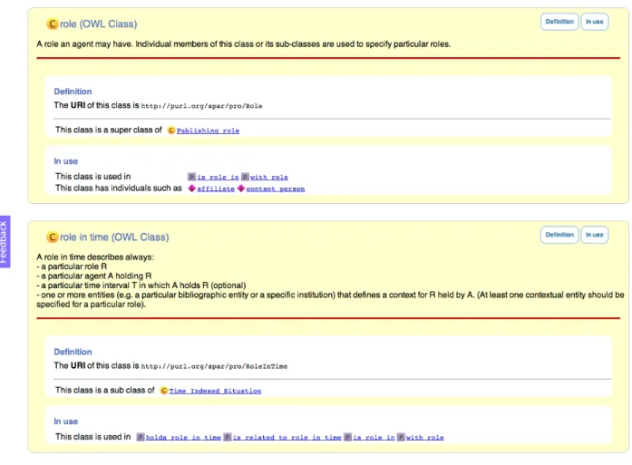 Figure 4. The rendering of the PRO classes role and role in time in Parrot. 