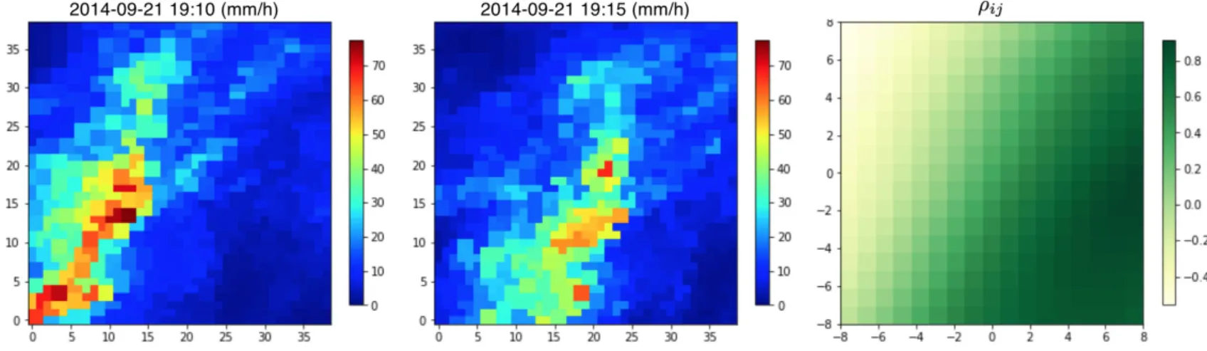 Figure 3.4: Quantification of the horizontal wind displacement