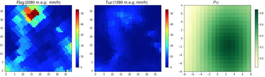 Figure 3.5: Quantification of the vertical wind displacement