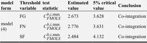 Table 3. Estimated Results of Model (4). 