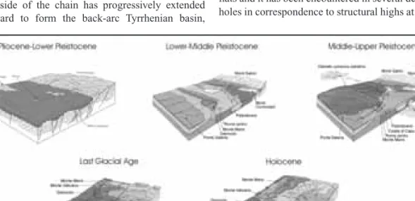 Figure  4 - Geological evolution of the Roman area since Pliocene