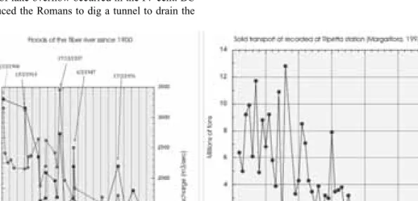 Figure  8 - Frequency of fl oods and solid transport variations of the Tiber river during the last century