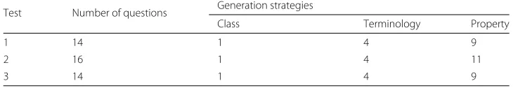 Table 4 Part of the stem templates analysed in the experiment