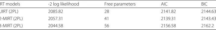 Table 8 Total variance explained by each component in test-one