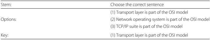 Table 1 Question generated using a terminology-based strategy