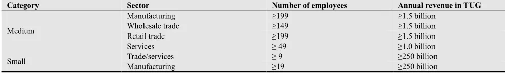 Table 1. Table information. 