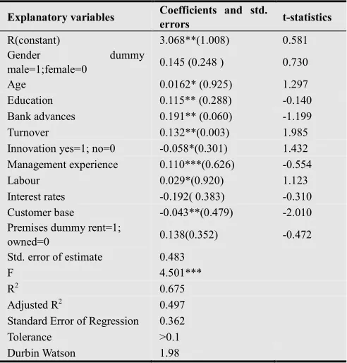 Table 3, returns, gender, age, education, bank advance, 