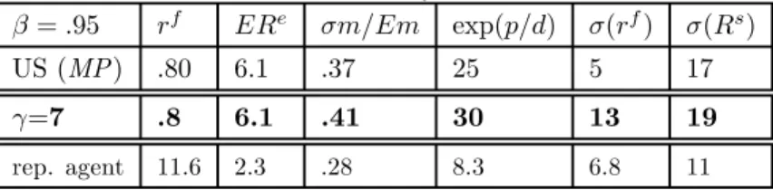 Table 10 reports the same statistics for k = 5. The results are quasi-identical.