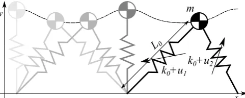 Fig. 1.Walking motion of walker based on the SLIP model with variablestiffness springs