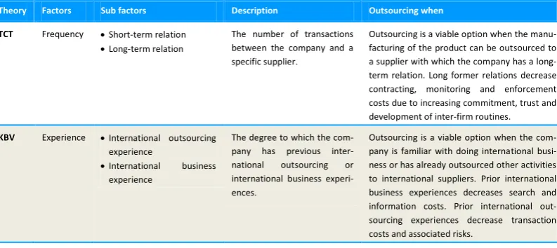 Table 4. Frequency and experience 