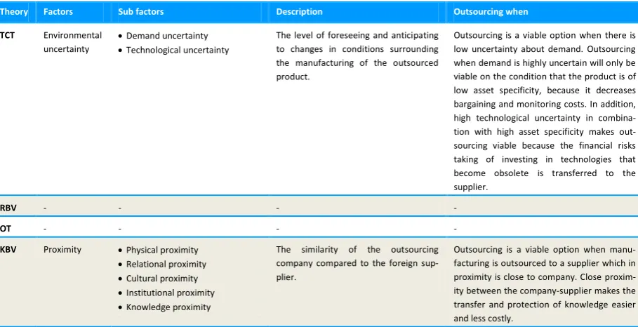 Table 6. External factors 