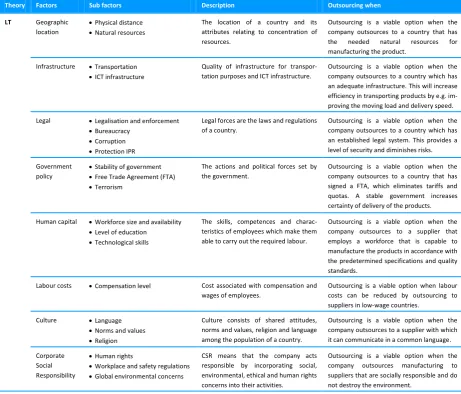 Table 6 (continued). External factors 