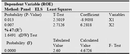Table 4.3.3. Capital Owned and Return on Equity. 