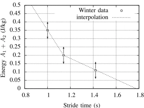 Fig. 3: Diagram of the learning controller