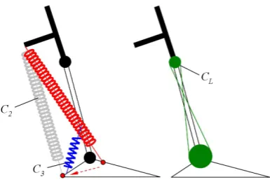 Fig. 2: Power ﬂow in the normal human gait as reported by Winter in [8].The areas A1,2,3 indicate the energy absorption, whereas G indicates theenergy generation