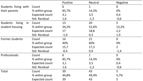 Table 4: Differences in tone between coalitions in statements regarding their own situation 