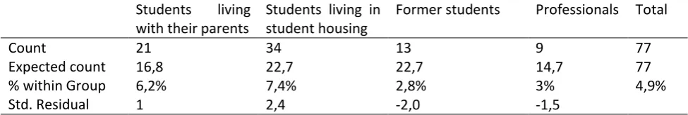 Table 6: Differences in tone between coalitions in statements regarding possibilities the region has to offer 